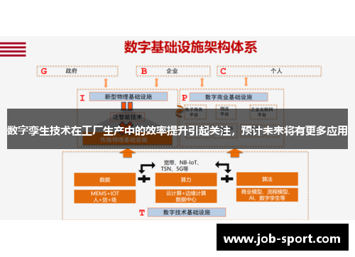 数字孪生技术在工厂生产中的效率提升引起关注，预计未来将有更多应用